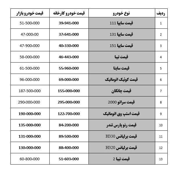 لیست قیمت خودرو