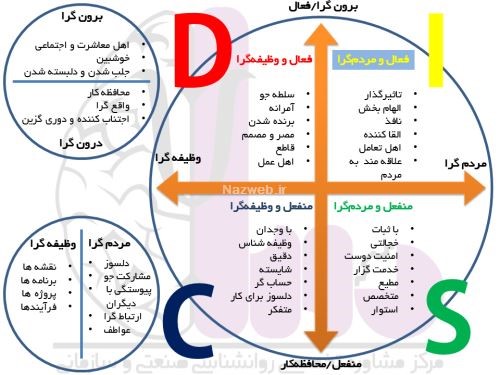 شخصیت شناسی جالب افراد با مزاج شناسی طب سنتی