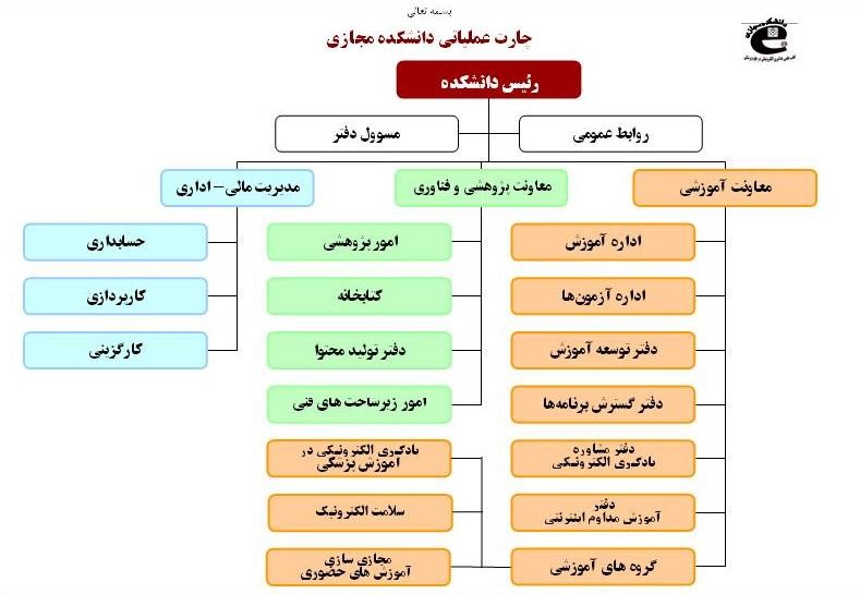 http://etums.tums.ac.ir/images/shared/chart.jpg